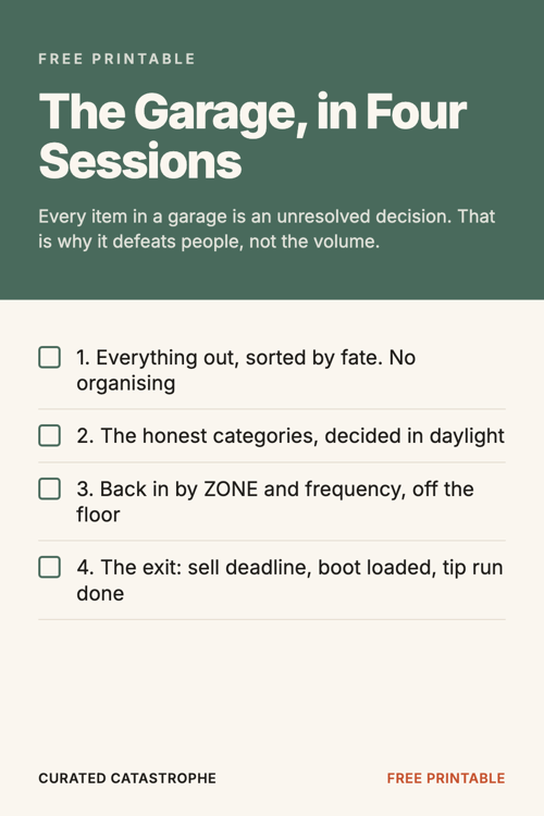 Preview of the The Garage, in Four Sessions printable